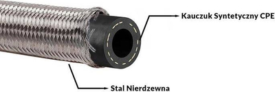 Zorrë karburanti TurboWorks AN8, 11mm, gome me gërshet çeliku