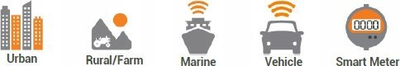 Antena makine Poynting MIMO-4-17, 7n1 LTE WiFi GPS, e bardhë