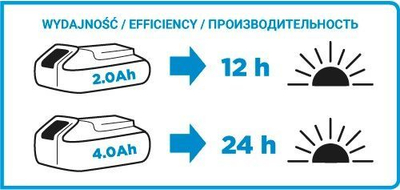 Dritë elektrike e dorës Graphite, 18V 