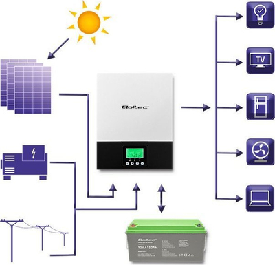 Inverter diellor hibrid Qoltec Monokrystal, 1.5kW 2KVA, 80A, i bardhë
