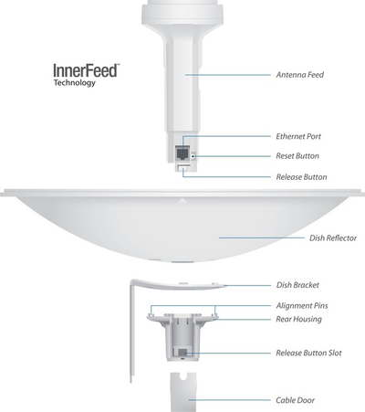 Access Point PowerBeam Ubiquiti M5, 400 mm