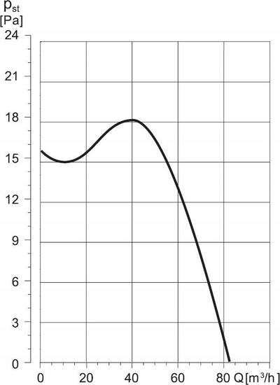 Ventilator banjoje S&amp;P Silent 100 CHZ Design, me higrostat, timer, argjendtë