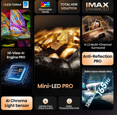 TV Hisense U8 Series 65U8Q, 65", MiniLED, i zi