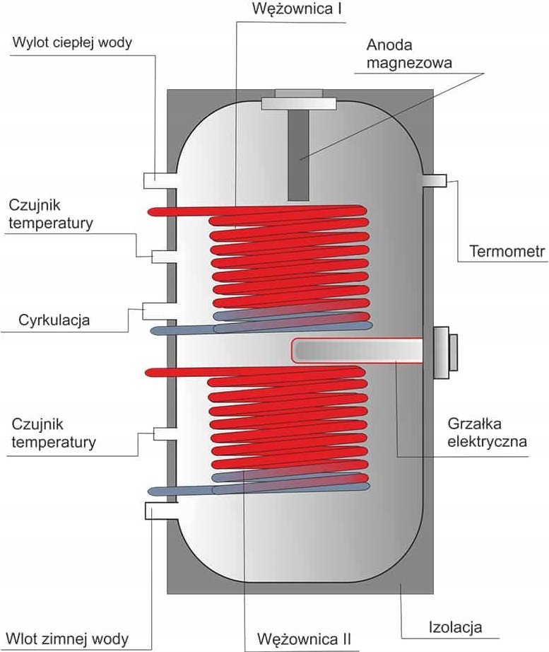 Boiler Metalbet NM IZOL, dy serpentina, vertikal, i kuq 2