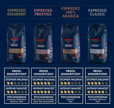 Kafe Kimbo DeLonghi, 1 kg