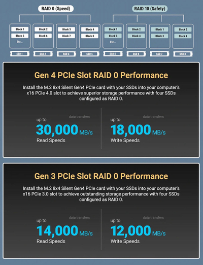 Kartë zgjerimi Sonnet M.2 8x4 Silent, PCIe 4.0, 8x SSD NVMe, e zezë