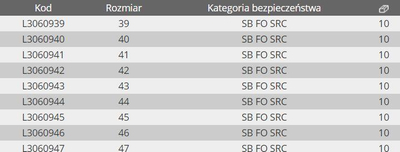 Sandale Lahti Pro (L3060947), të kaltra/zeza, nr 47