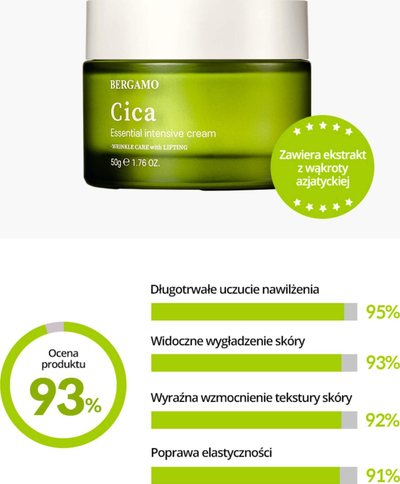 Krem fytyre Bergamo Essential Intensive Cream Cica, kundër rrudhave, 50g