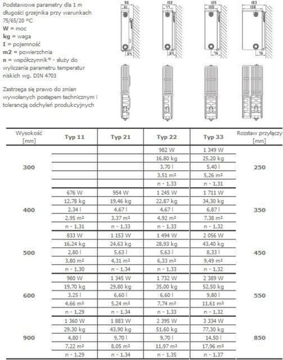 Radiator klasik Stelrad Novello, tipi 11, 600 x 1000 mm, 794 W, i majtë