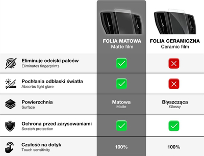Foli mbrojtëse ekrani 2n1 Anti-Fingerprint për Audi E-tron 2019-2022, matte, transparente