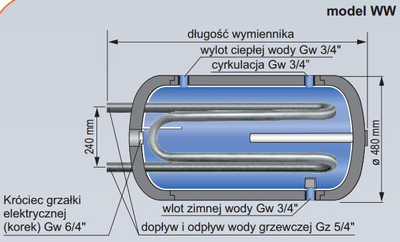 Bojler uji Kospel WW-120, dy spiralë, 120L, i bardhë