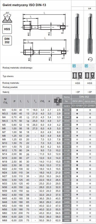 Çekiç fileti FANAR TAPS M30 NGMM/1 DIN-352D, HSS, për metal