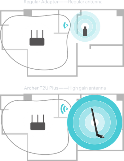 TP-Link Archer T2U Plus AC600 High Gain Wireless D