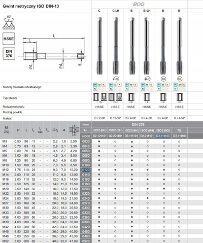 Çakmak fileto HSSE Dolfamex TAP-800-DIN376-B-M12, M12, DIN 376, metalik