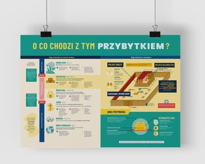 Poster murali Szaron Przybytek, formati A2, shumëngjyrësh