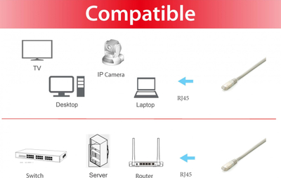 Kabllo rrjeti Equip Patch Cable Cat6A, 0.5m, S/FTP, gri