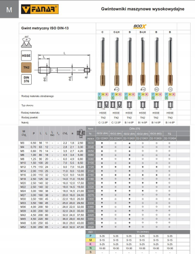Gijtonik makinerik FANAR 800X DIN 376, M20 6H majtas, HSSE TN2