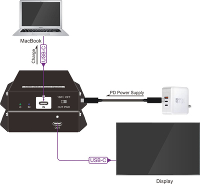 Injektor energjie USB-C Vivolink, Power Delivery, 140W, 4K 60Hz