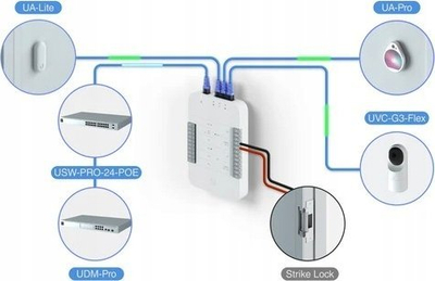 Kartë NFC Ubiquiti UA-CARD, UniFi Access, pako me 20 copë, e zezë e bardhë