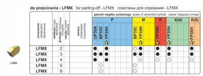 Insert frezimi dhe prerjeje Pafana LFMX 5 BP35C, 5mm, për hekur dhe inoks