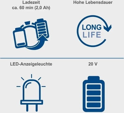 Сет батерија и полнач Scheppach Starter Kit 2.0 SBSK2.0, батерија 20V 2.0Ah, полнач 2.4A 65W